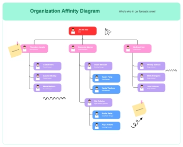 Free Affinity Diagram Whiteboard in Teal Bright Red Yellow Trendy Stickers Style to Edit Online