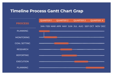 Free Timeline Process Gantt Chart Graph to Edit Online