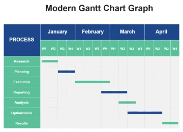 Free Modern Gantt Chart Graph to Edit Online