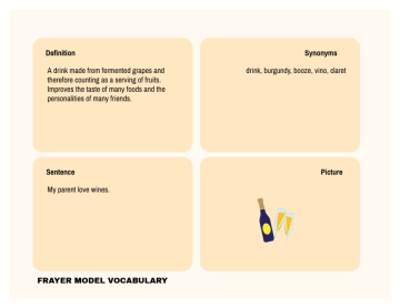 Free Frayer Model Vocabulary V3 to Edit Online