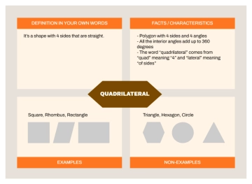 Free Frayer Model For Math V2 to Edit Online