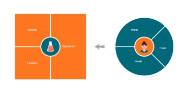 Free Modern Value Proposition to Edit Online