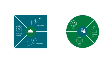 Free Dark Value Proposition Canvas to Edit Online