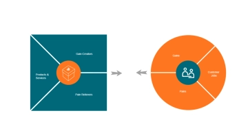 Free Round Value Proposition Canvas to Edit Online