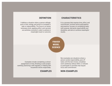 Free Frayer Model Science V3 to Edit Online