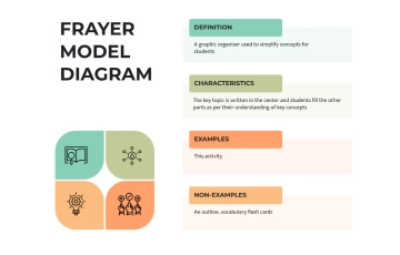 Free Frayer Model Diagram V3 to Edit Online
