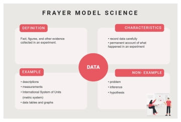 Free Frayer Model Science V1 to Edit Online