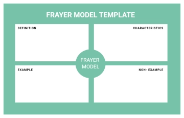 Free Frayer Model Template V1 to Edit Online