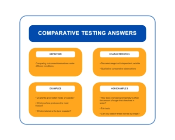Free Comparative Testing Frayer Model Digital Worksheet to Edit Online