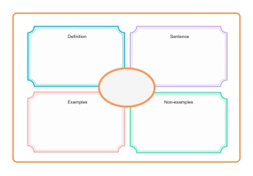 Free Word Study Frayer Model to Edit Online