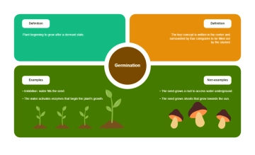 Free Frayer Model Worksheet to Edit Online