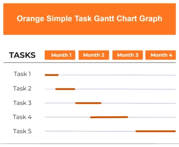 Free Orange Simple Task Gantt Chart Graph to Edit Online