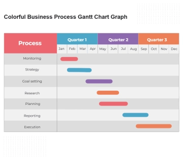 Free Colorful Business Process Gantt Chart Graph to Edit Online