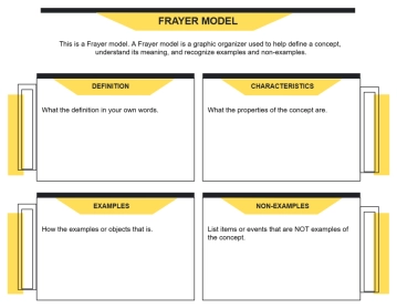 Free Conductors and Insulators Frayer Model Worksheet to Edit Online