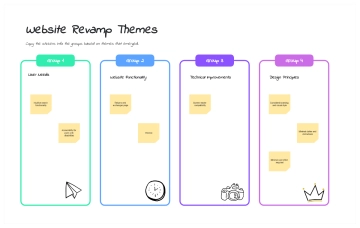 Free Website Revamp Affinity Diagram to Edit Online