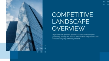 Free Competitive Analysis Business Deck to Edit Online