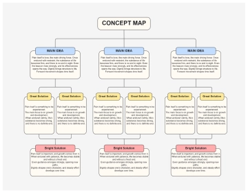 Free Modern Minimalist Concept Map Graph to Edit Online