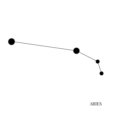 Aries Constellation Zodiac Sign Template