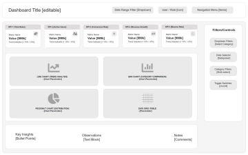 Free Dashboard Mockup Whiteboard Template to Edit Online