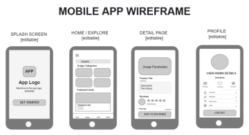 Free Mobile App Wireframe Template to Edit Online