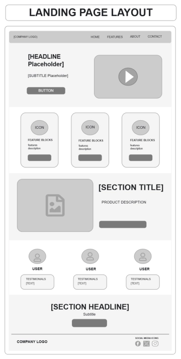 Free Landing Page Layout Template to Edit Online
