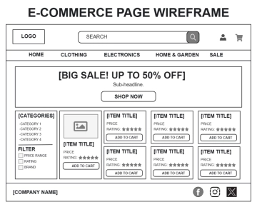 E-commerce Page Wireframe Template to Download