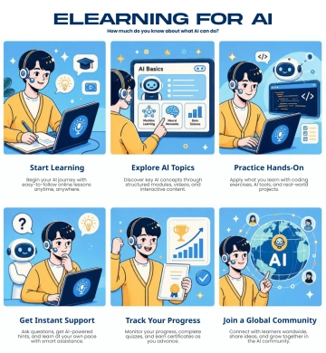 Free eLearning Storyboard to Edit Online