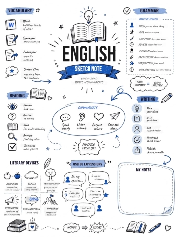 Free English Sketchnote Template to Edit Online