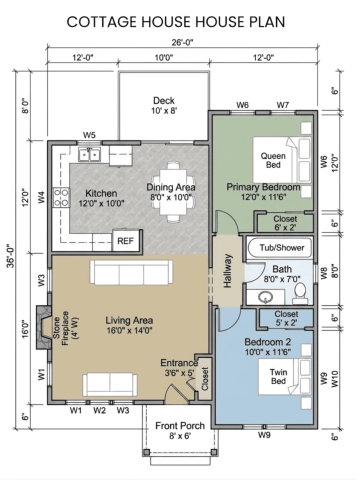Free Cottage House Plan Template to Edit Online