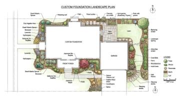 Free Custom Foundation Landscape Plan Template to Edit Online