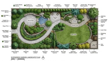 Free Evergreen Garden Landscape Plan Template to Edit Online