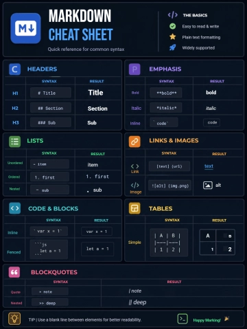 Free Markdown Cheat Sheet Template to Edit Online