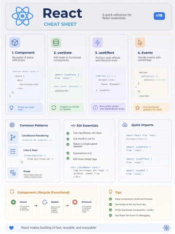 Free React Cheat Sheet Template to Edit Online