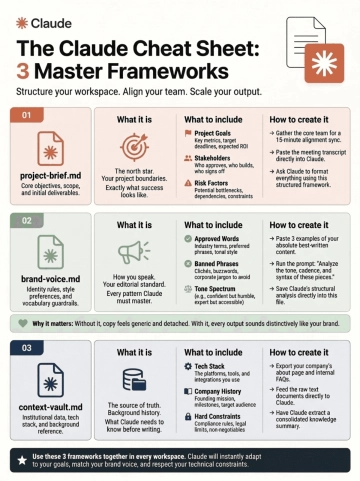 Free Claude Cheat Sheet Template to Edit Online