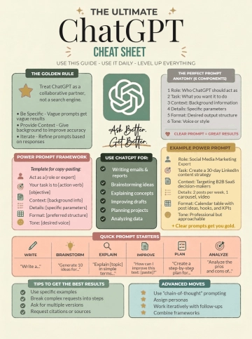 Free ChatGPT Cheat Sheet Template to Edit Online