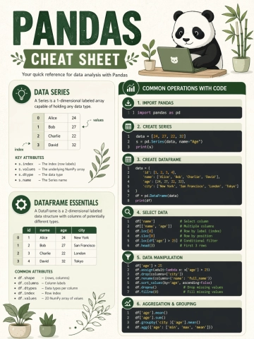 Free Pandas Cheat Sheet Template to Edit Online