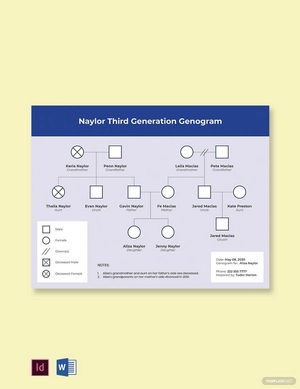 Sample Third Generation Family Tree Template