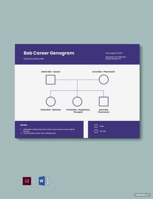 Blank Career Genogram Template
