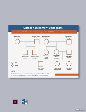 Career Assessment Genogram Template