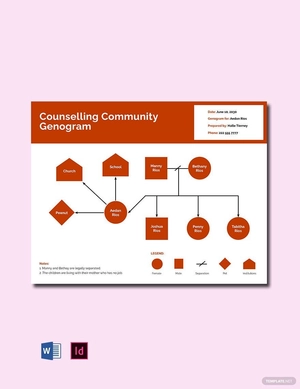 Counselling Community Genogram Template