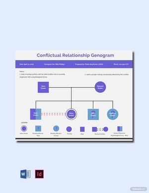 Conflictual Relationship Genogram Template