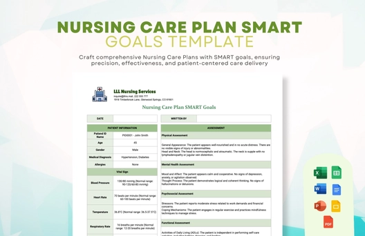 Nursing Care Plan Smart Goals Template