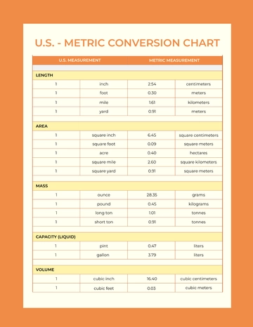 Free Conversion Chart Template to Edit Online