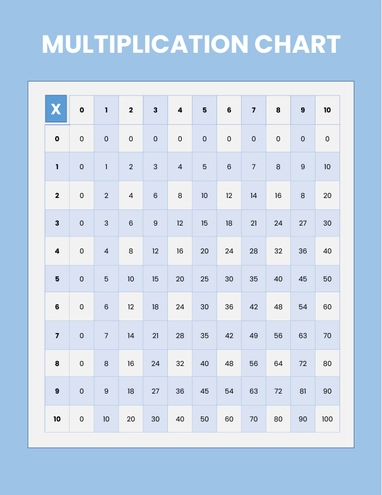 Multiplication Chart Template