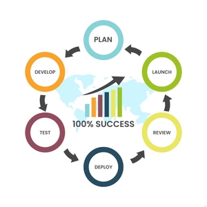 Process Map Illustration