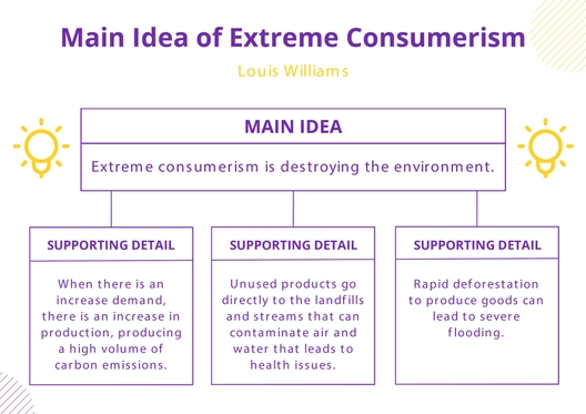 Main Idea Graphic Organizer Template