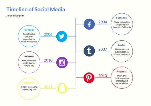 Timeline Graphic Organizer Template