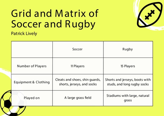 Grid and Matrix Graphic Organizer Template