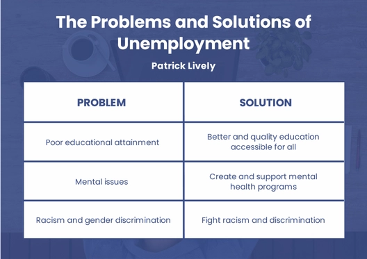 Free Problem Solution Graphic Organizer Template to Edit Online