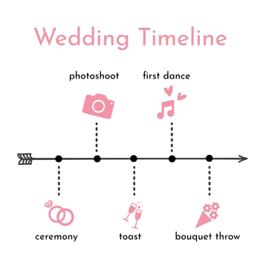 Free Wedding Timeline Clipart Template to Edit Online